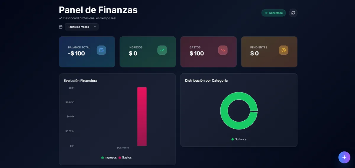 Captura de Panel de Finanzas Inteligente